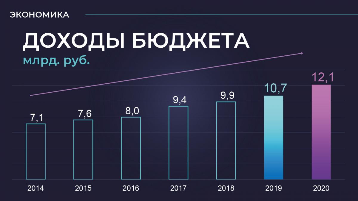 Отчет главы 2019 год | Администрация городского округа Люберцы Московской  области